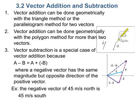 vector polygon method|vector addition vs vector subtraction.